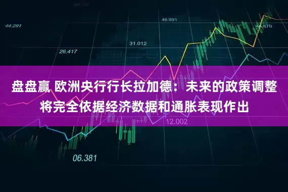 盘盘赢 欧洲央行行长拉加德：未来的政策调整将完全依据经济数据和通胀表现作出